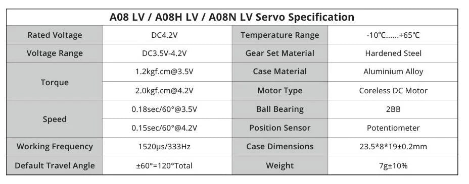 KST A08 LV V6.0 Micro Servo – 2.0Kgf.cm 0.15sec