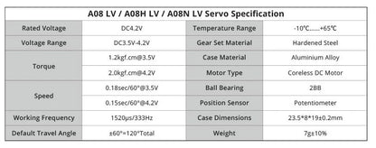 KST A08 LV V6.0 Micro Servo – 2.0Kgf.cm 0.15sec